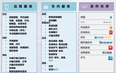 燃油和純電并行，智能與互聯(lián)齊飛 一汽-大眾新邁騰與寶來純電的招生輔助服務新體驗