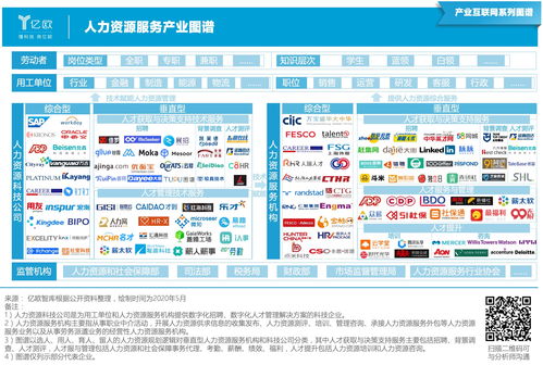 人力資源服務產業(yè)新篇章 圖譜發(fā)布與招生輔助服務的融合創(chuàng)新