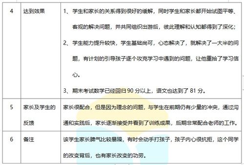 北京學業能力提升與自主招生輔導服務解析 價格、選擇與機構比較