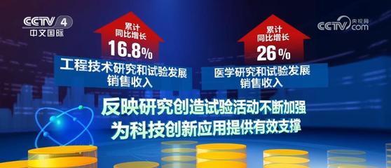 高技術服務業增長勢頭強勁，研發與科技中介服務協同發展
