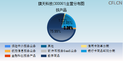 科技中介服務(wù)領(lǐng)域的創(chuàng)新實踐者——旗天科技(300061)解析