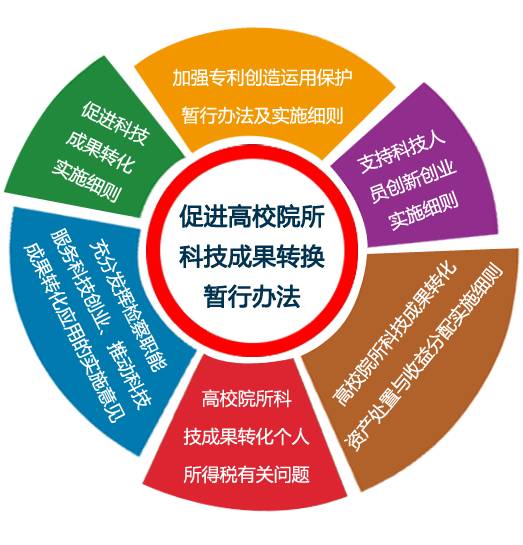 山西省重金獎勵科技中介服務(wù)企業(yè)，最高補(bǔ)貼100萬元